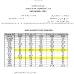صورت بار سایر فلزات - تصویر 1